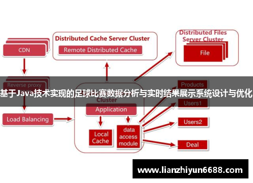 基于Java技术实现的足球比赛数据分析与实时结果展示系统设计与优化